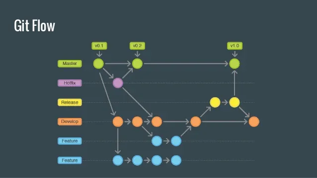 git-flow.webp