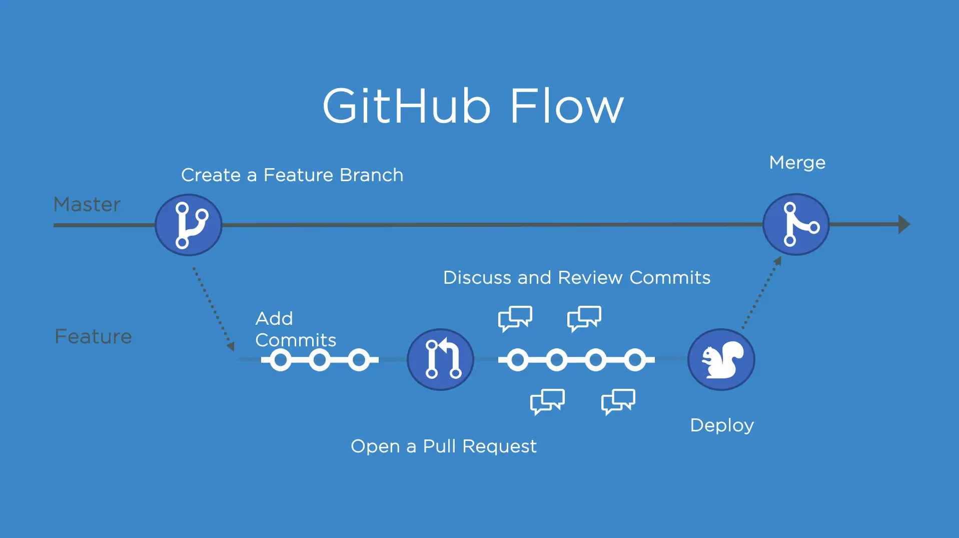 github-flow.webp