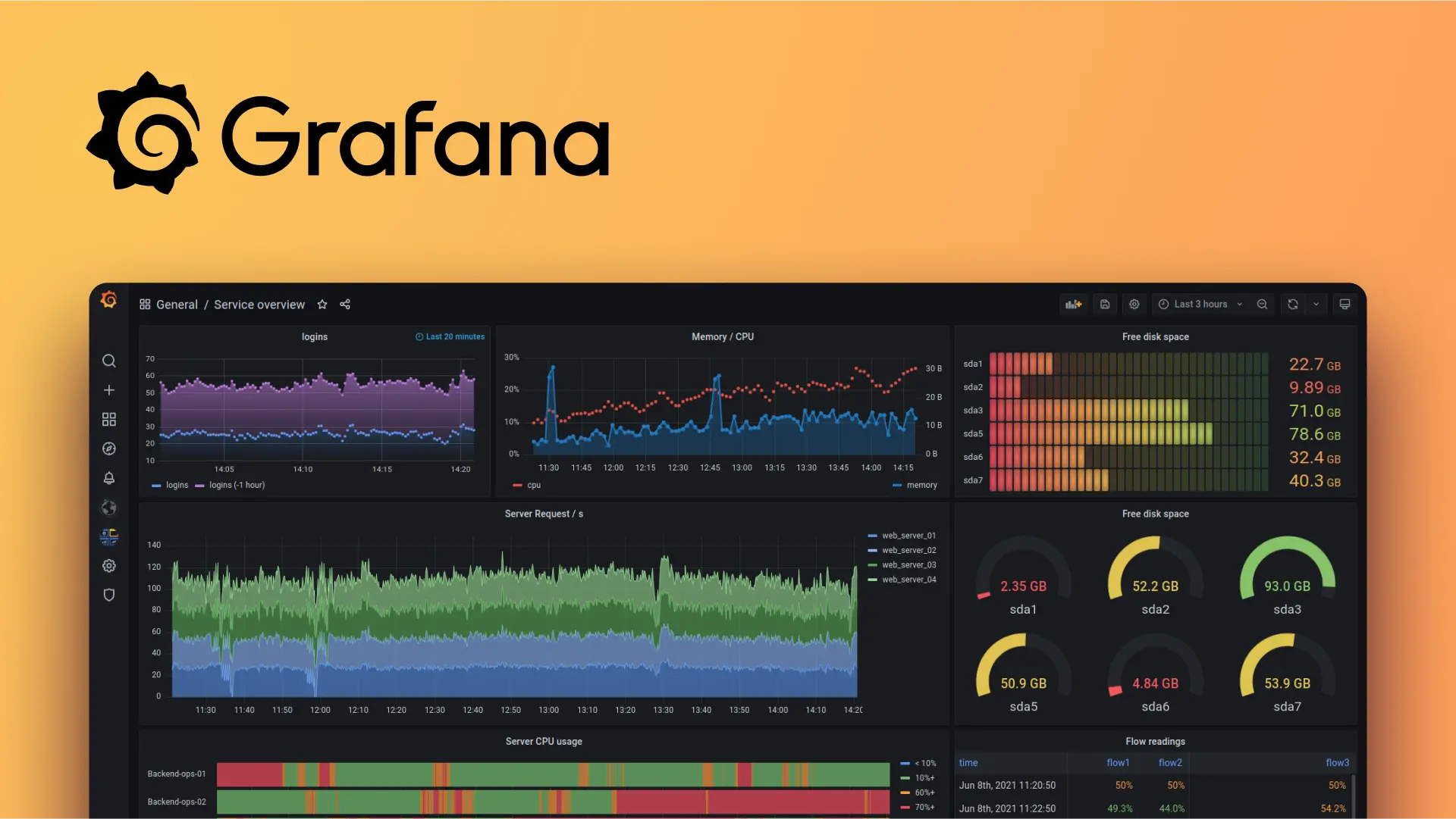 Grafana