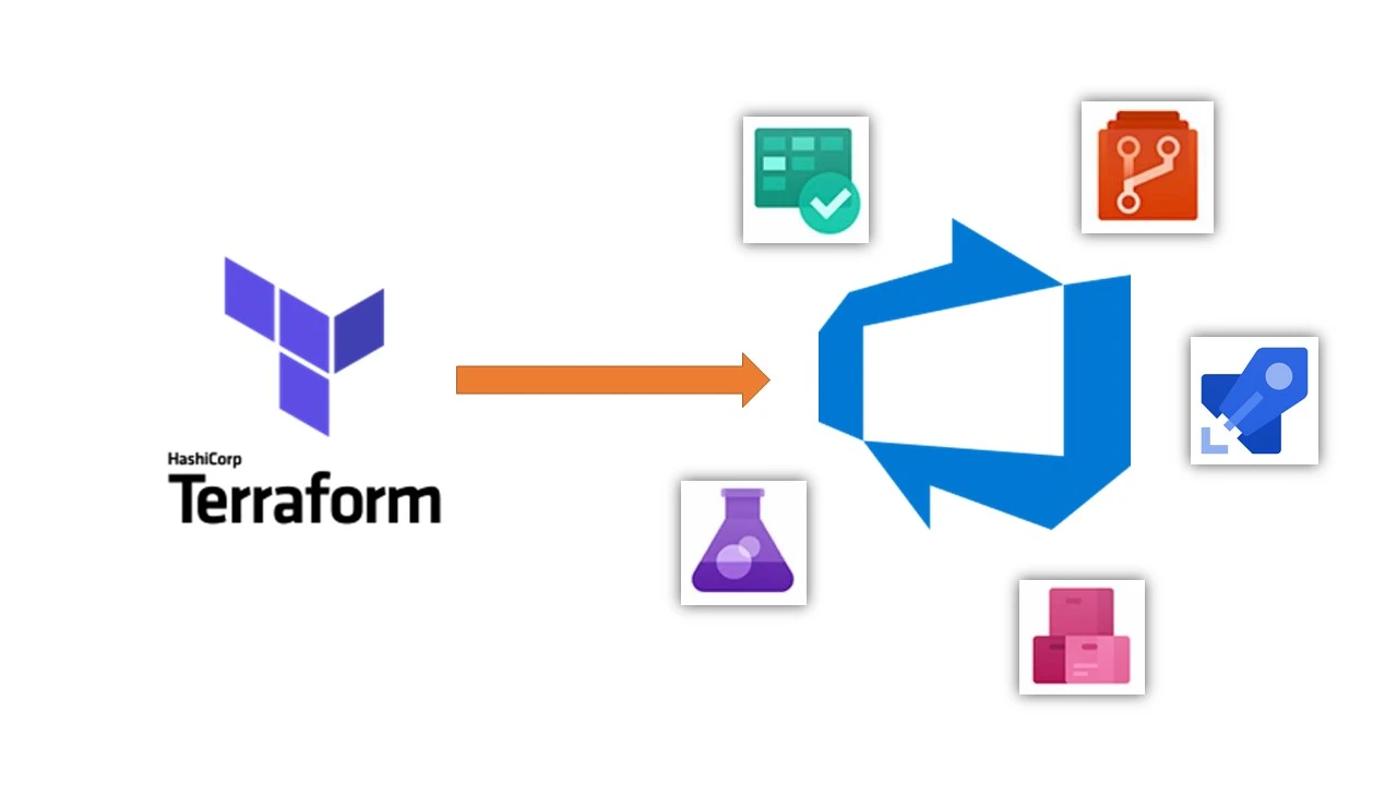 Terraform